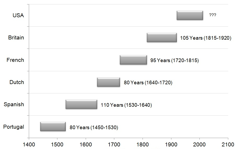 Should you buy gold?