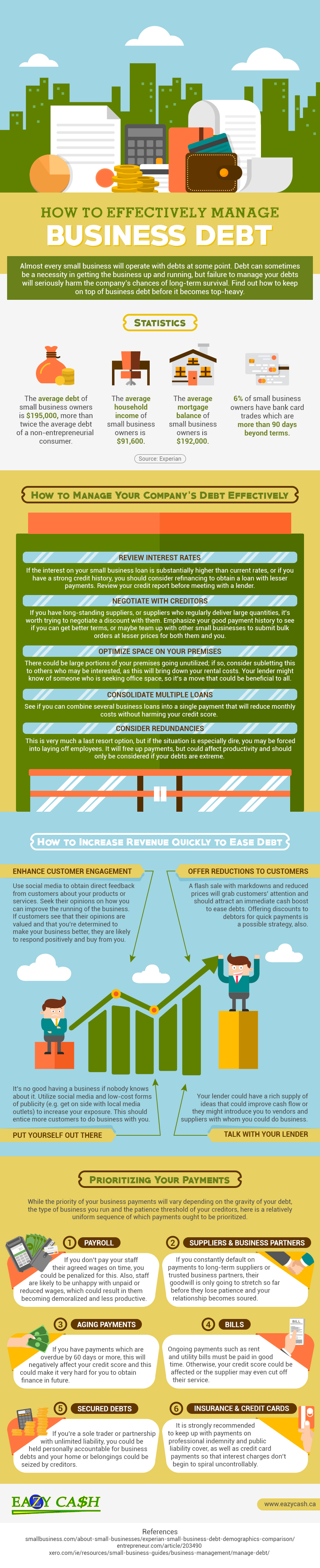 How to Effectively Manage Business Debt [Infographic] Mike McRitchie