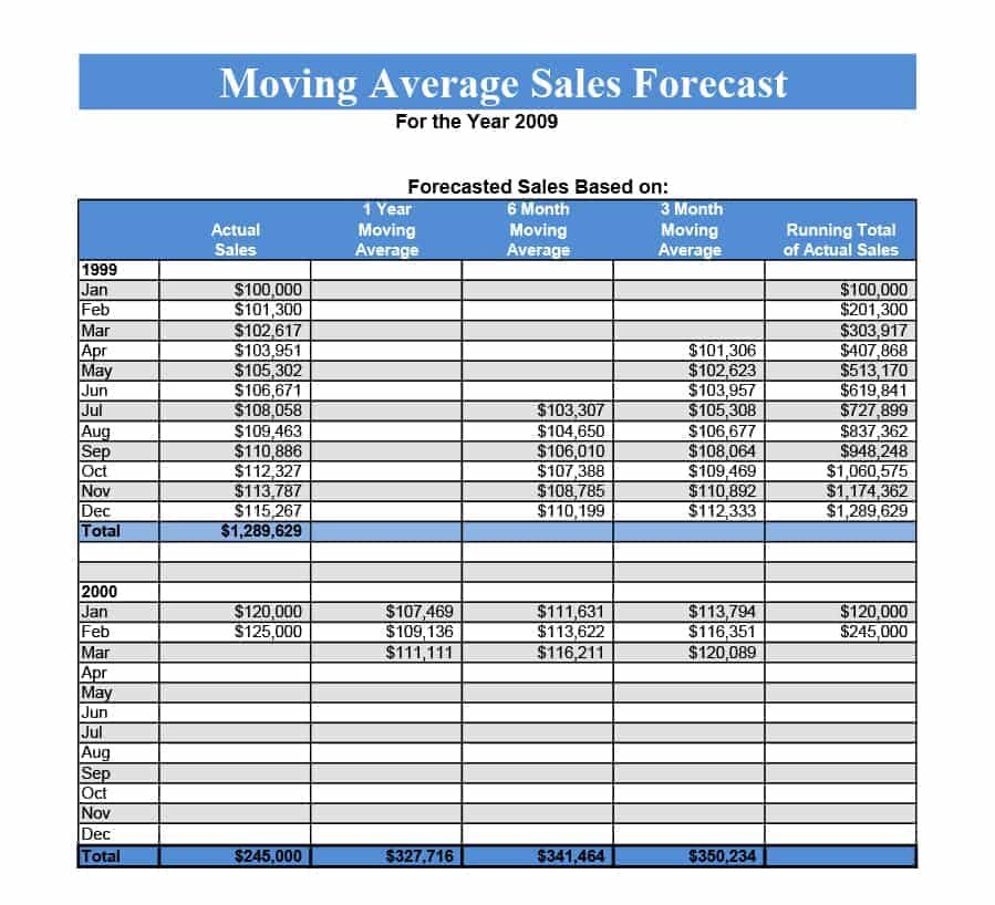 15 Free Sales Forecast Templates Mike's Templates