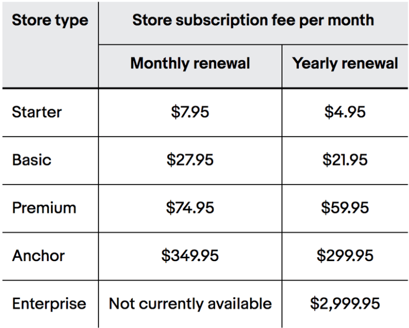How To Start an eBay Reselling Business In 3 Easy Steps