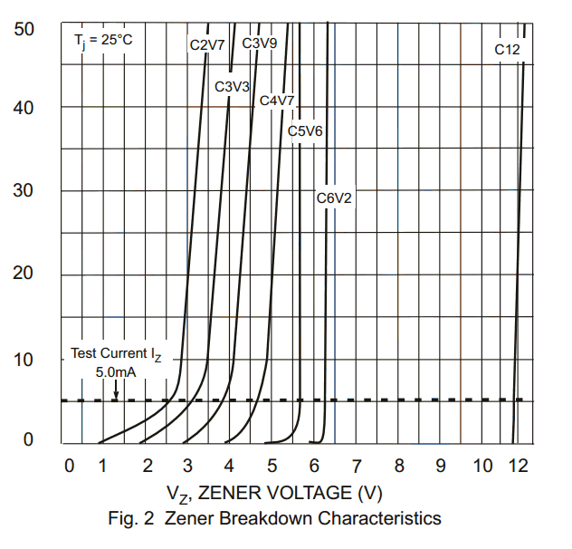 3V6 Zenerdiode mit 4,2 V Spannungsabfall?