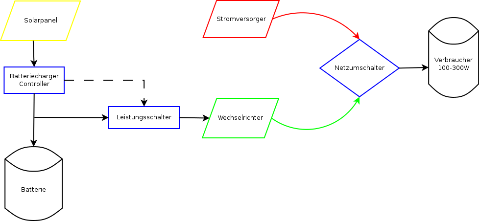 Netzvorrangschaltung Selbst Bauen