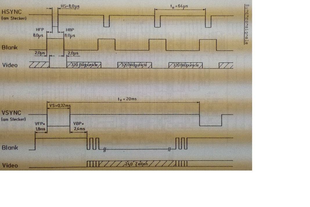 TTL Signal, Display, Controler