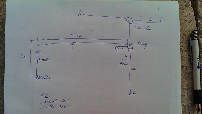 Erdkabel für Garten anschließen