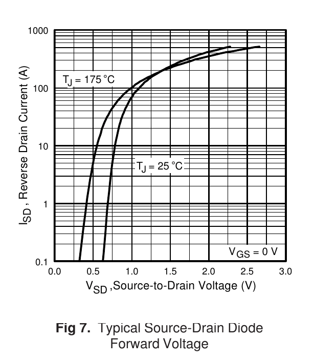 spannungsabfall einer body diode MOSFET