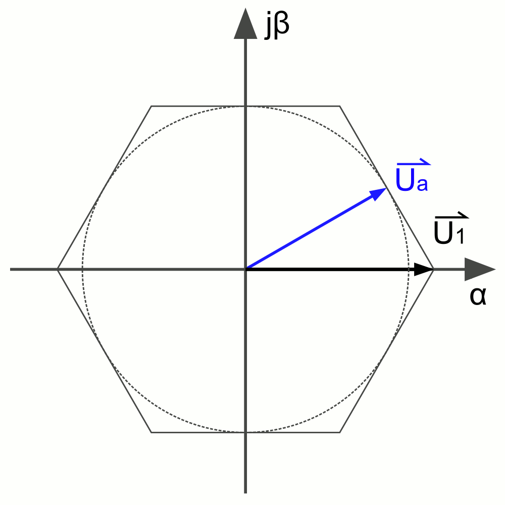 Raumzeigermodulation mit AVR