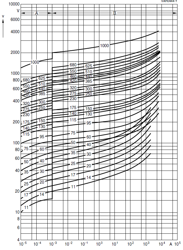 mehrere Varistoren parallel schalten