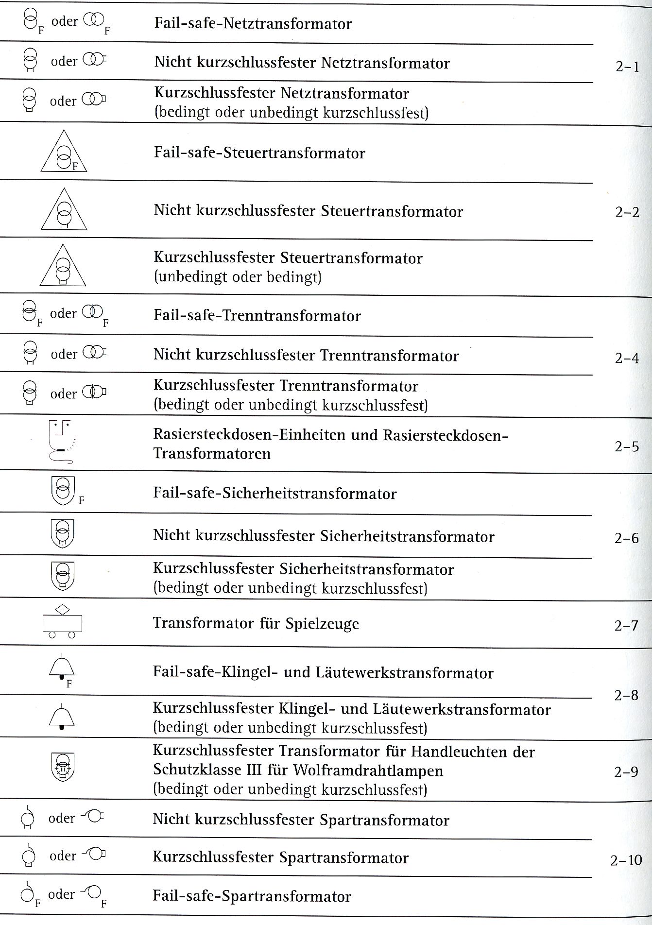 Symbole Beleuchtung Led