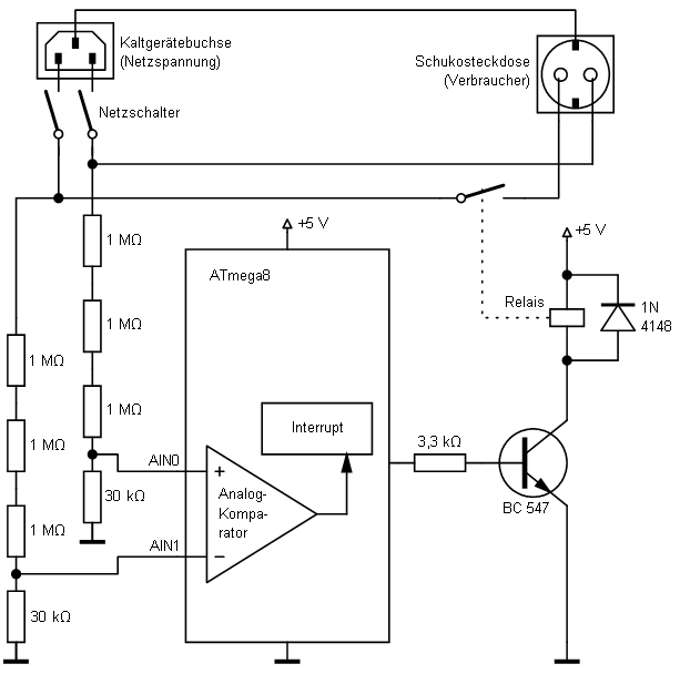 Scheitelpunktschalter als Einschaltstrombegrenzung für Trafo