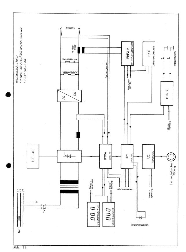 WIG Schweißgerät Regelungsplatine Fehlersuche