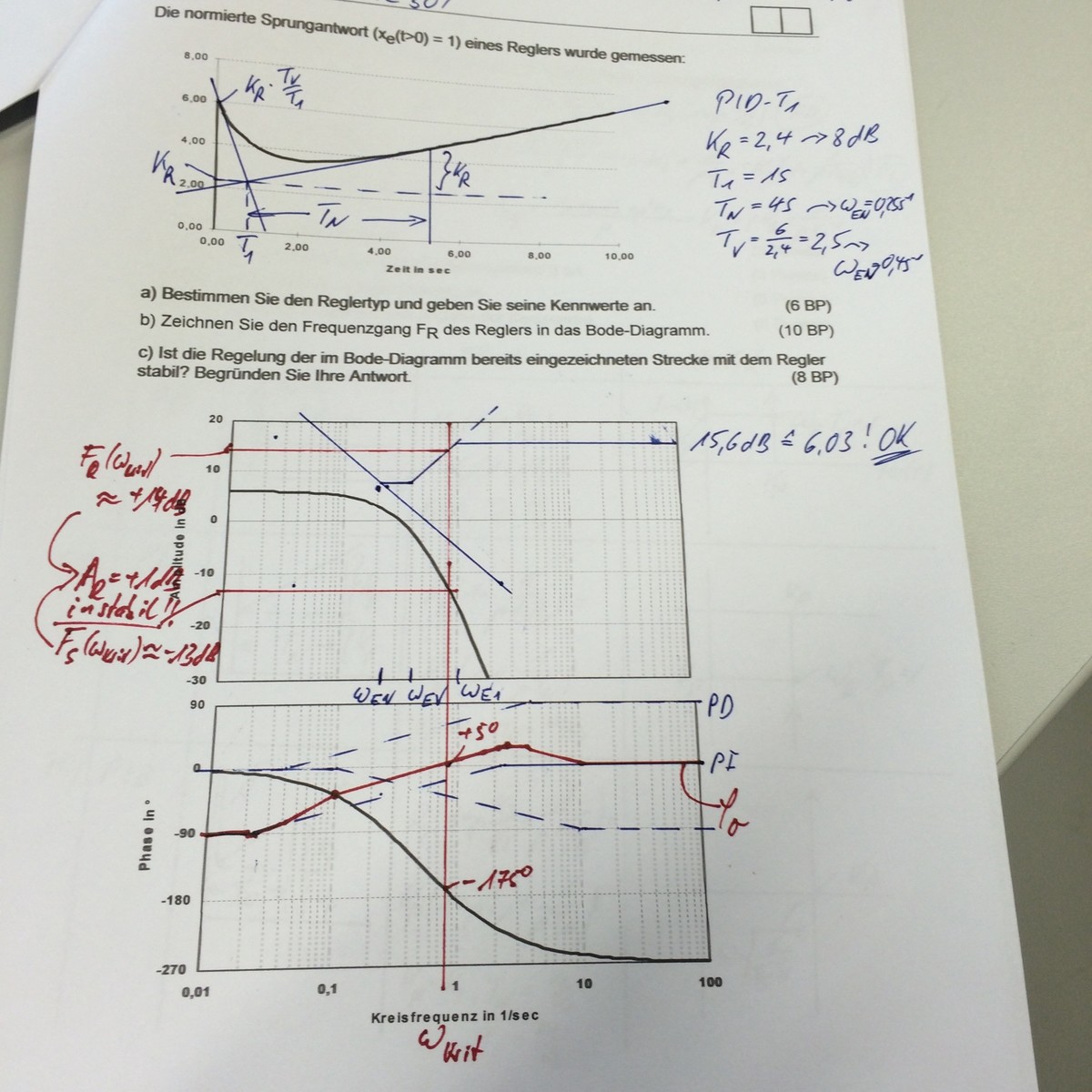 Regelungstechnik, Reglertyp, Frequenzgang und Phase