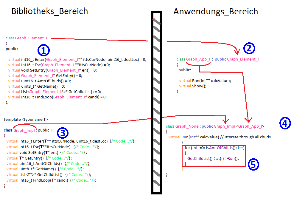 C++ Template Interface