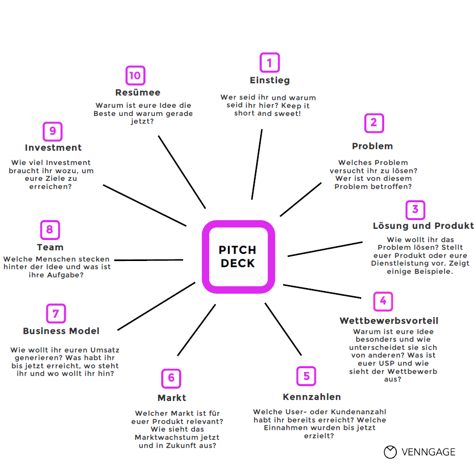 Pitch im Vorstellungsgespräch