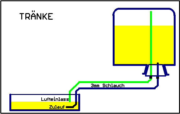 Die Optimale Huhnertranke Material Grosse Aufstellort Und Anzahl