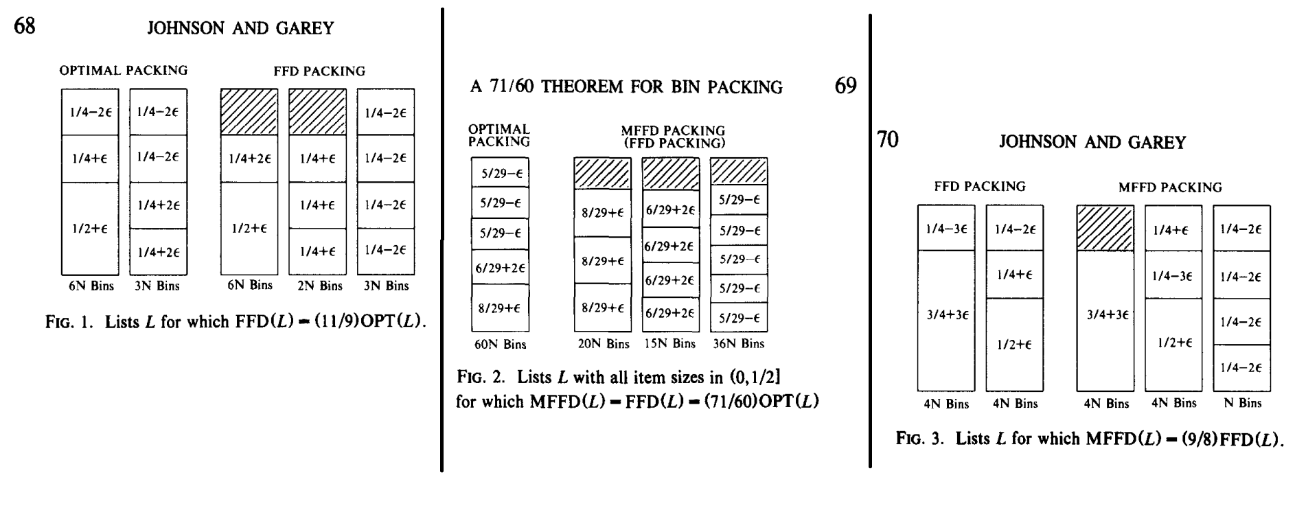 BinPack Modified First Decreasing warum so viel Gruppen