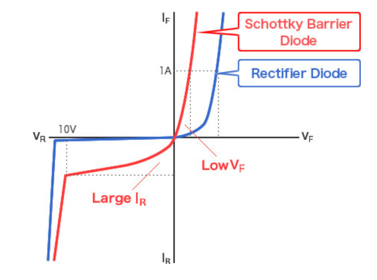Schottky Diode an zwei Spannungsquellen Spannung