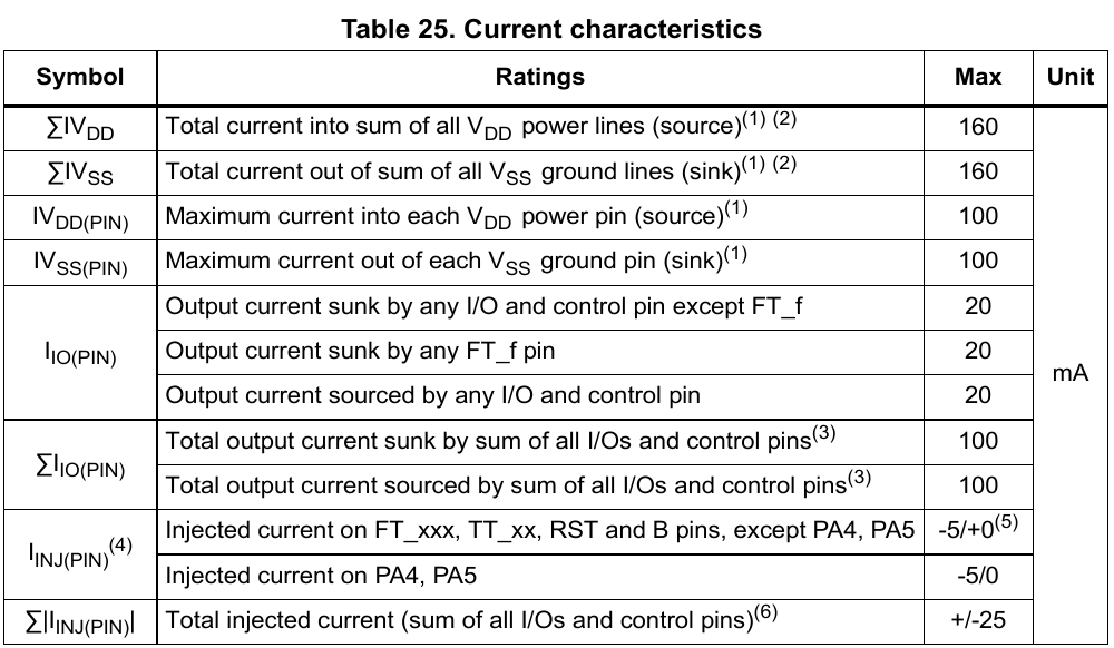 I2C und versehentliche Kurzschlüsse
