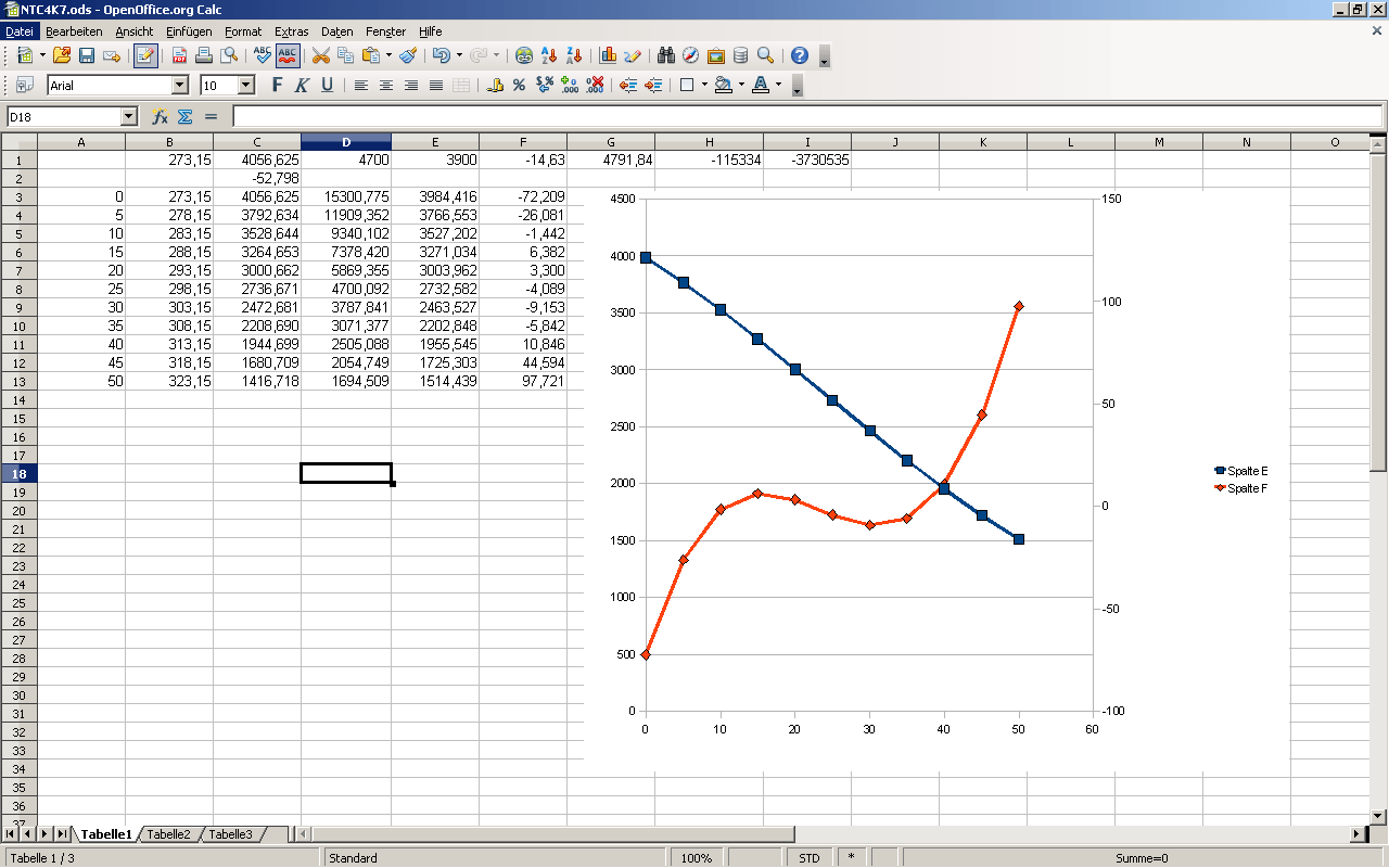 Prozent In Grad Tabelle