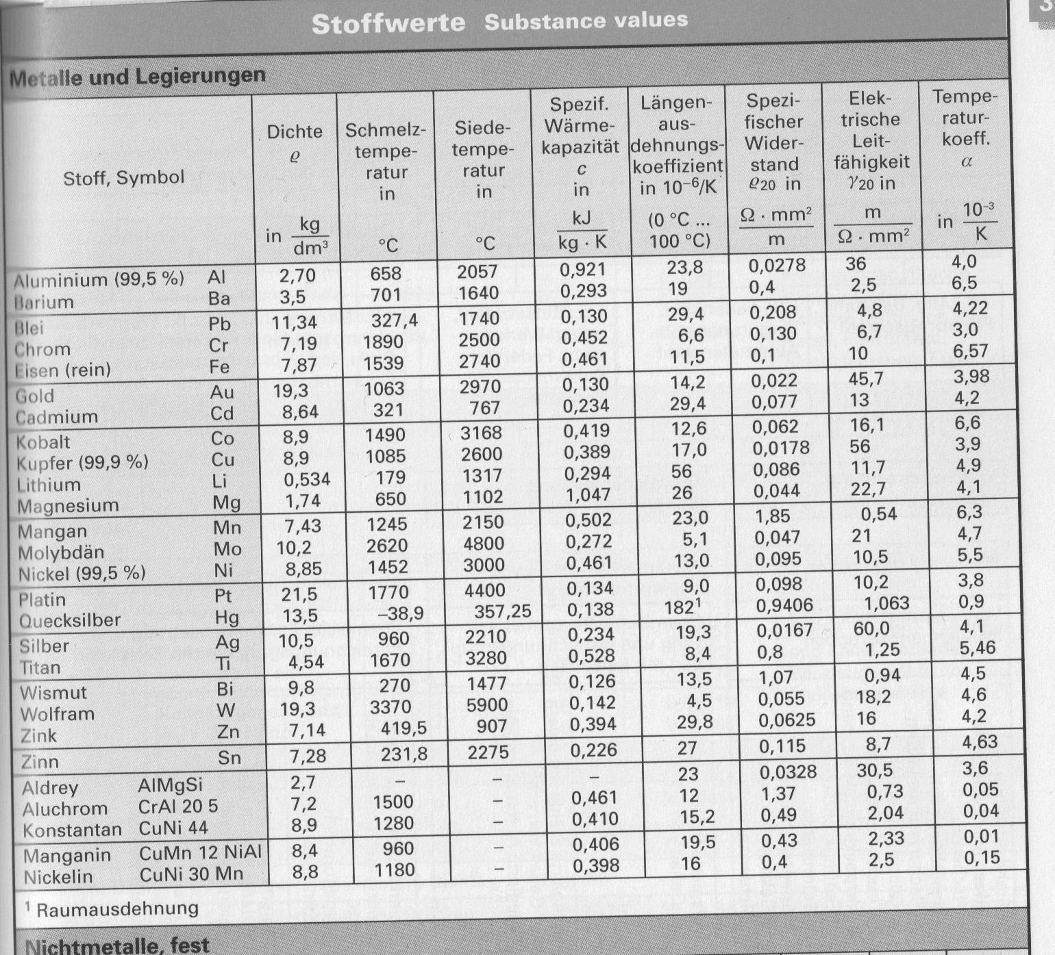 Off Topic. Wärmedehnung