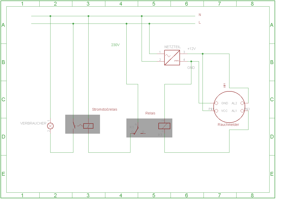 Brandmelder Netzwerkschrank