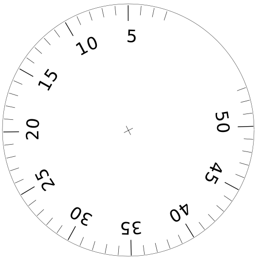 Kreisskala zeichen Programm / Anleitung gesucht