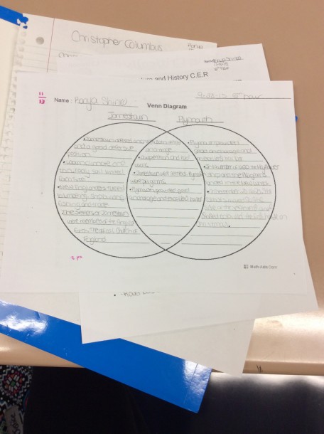 Jamestown And Plymouth Venn Diagram