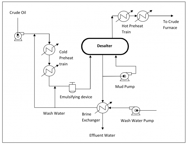 Diagram Of Distillation Process