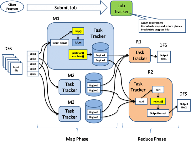 Hadoop Architecture Diagram