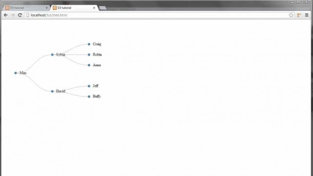 D3 Js Tree Diagram