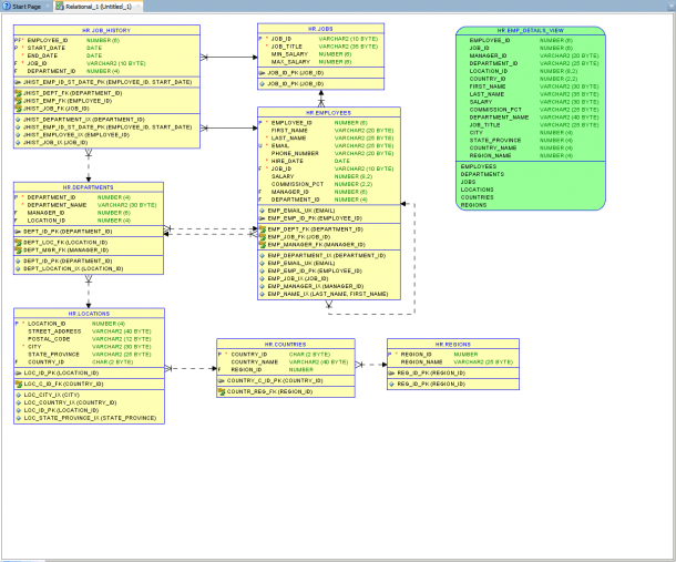 Er Diagram In Oracle Sql Developer