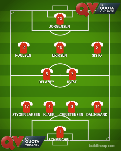 Danimarca | Milan Night 600_x_480_png