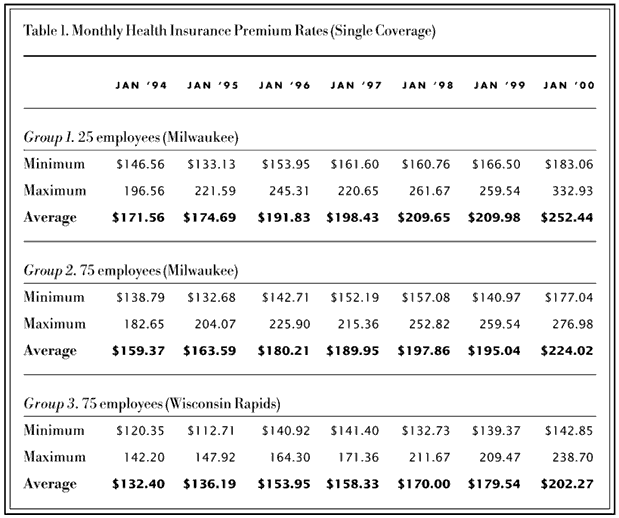 Who Is Eligible For Badgercare In Wisconsin at Hodge blog