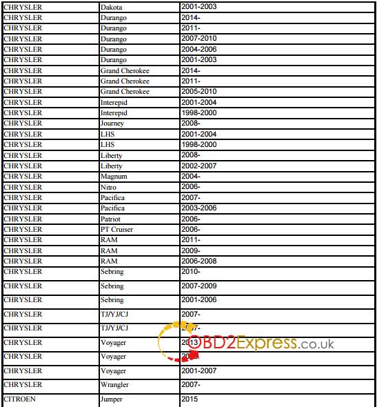 Original XTOOL X100 PADII Mileage Adjustment Function car list CAR