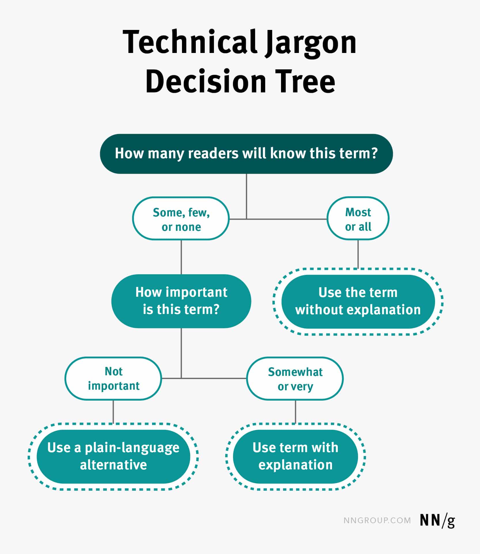 A Comprehensive Guide To Navigate Technical Translation