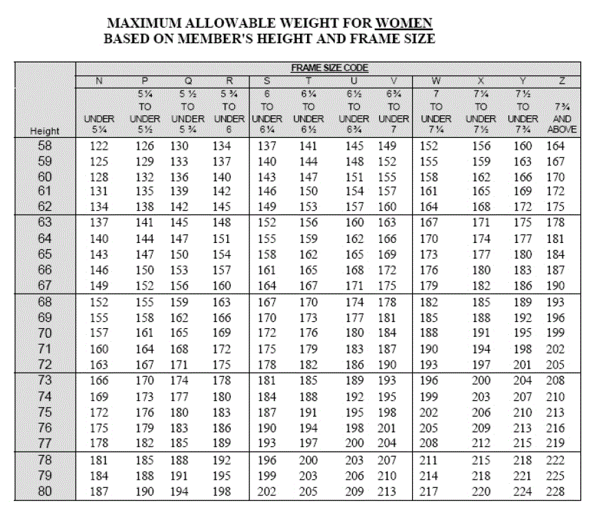 Coast Guard Height and Weight Requirements