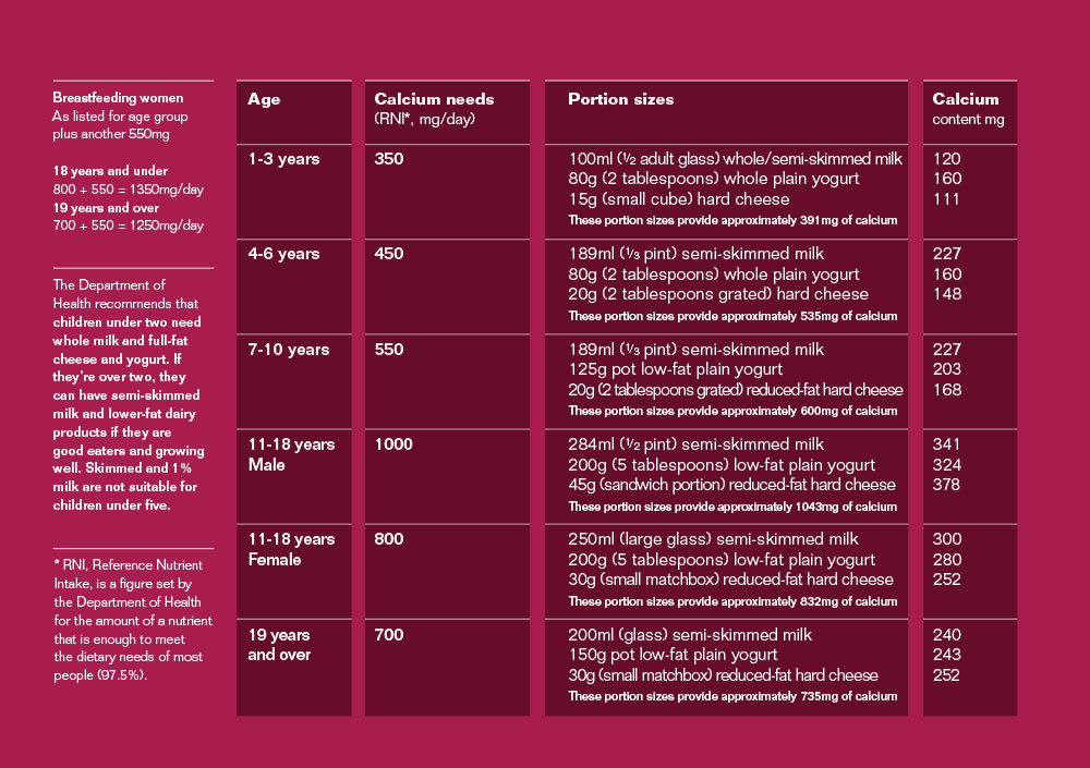 Nutritional Value Semi Skimmed Milk NutritionWalls