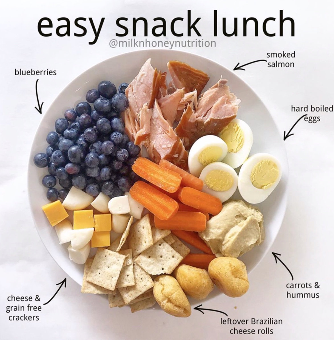 Snack lunch and snack dinner THE 5 minute meal solution Milk & Honey