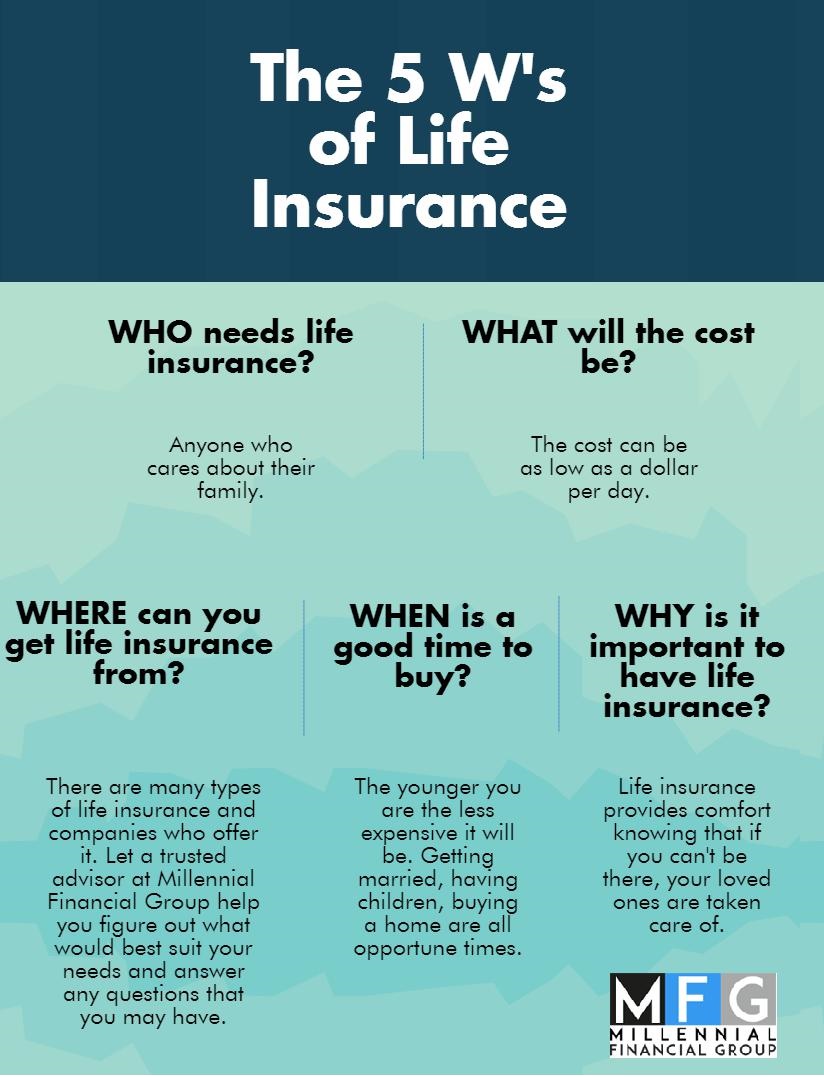 The 5 W's of Life Insurance Millennial Financial Group