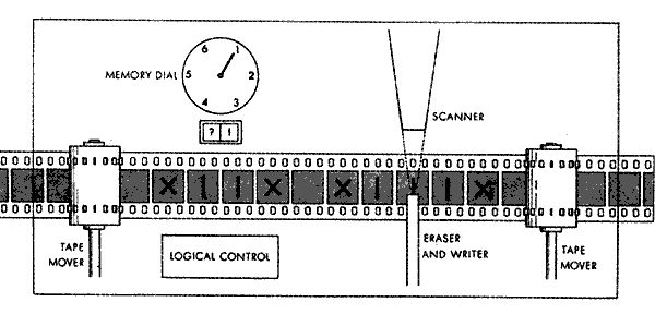 An Introduction to the Theory of Computation: The Church-Turing Thesis