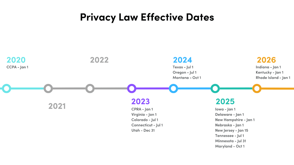 IP & Technology Law Trends The State of State Privacy Laws What Businesses Need to Know (2025 Edition) Miller Nash LLP