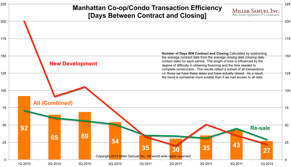 Real estate The Alexander Group