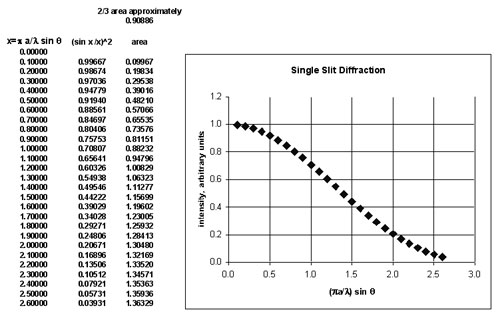 Experiment of The Month Millersville University