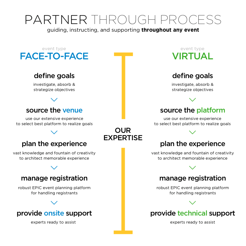 Why You Still Need an Event Planner for a Virtual Meeting Miller