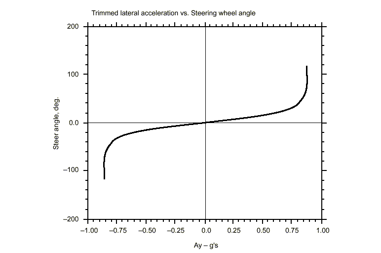 Milliken Research Associates, Inc. MMM Output