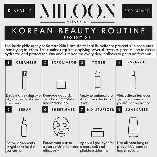 Skin Care Routine Infographic nuevo skincare