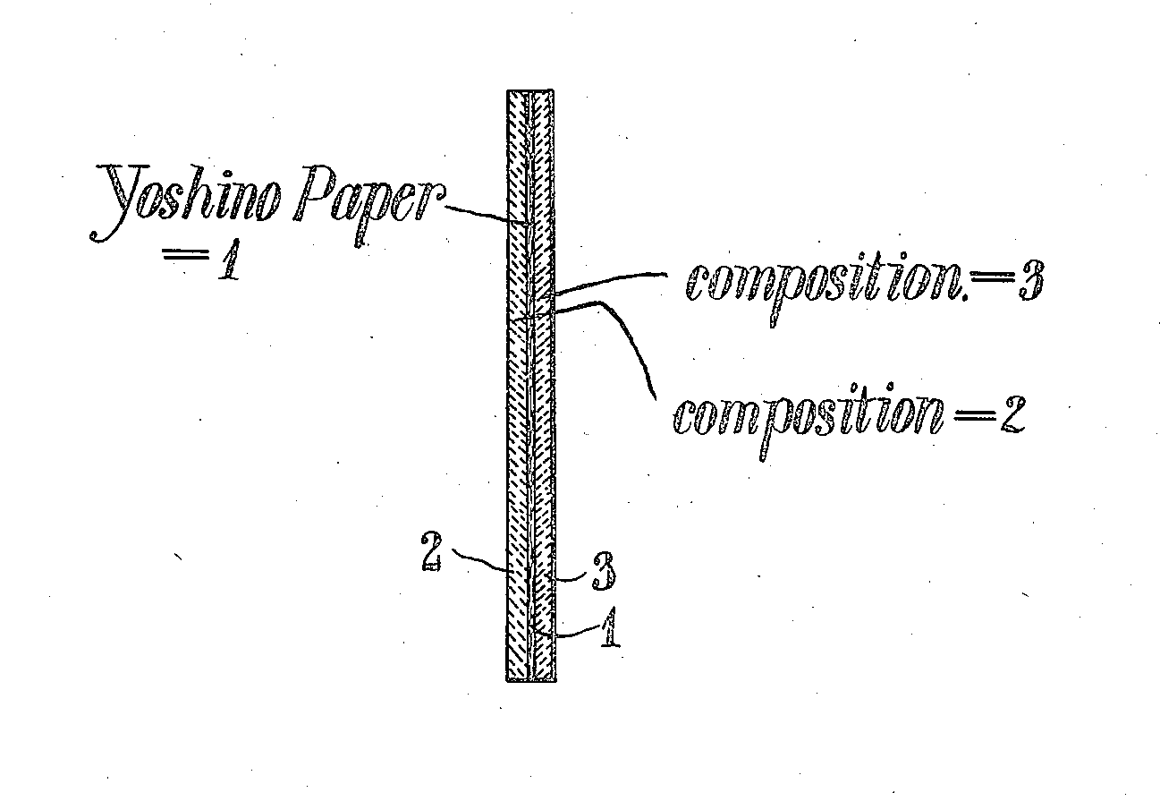 Stencil Paper Mimeograph Revival