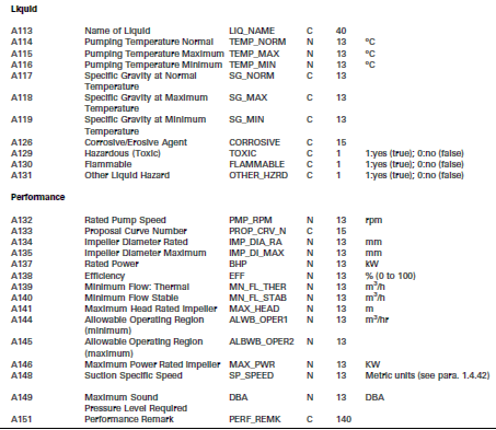Equipment and Instrument Engineering Design Reference Parameters – MIMOSA