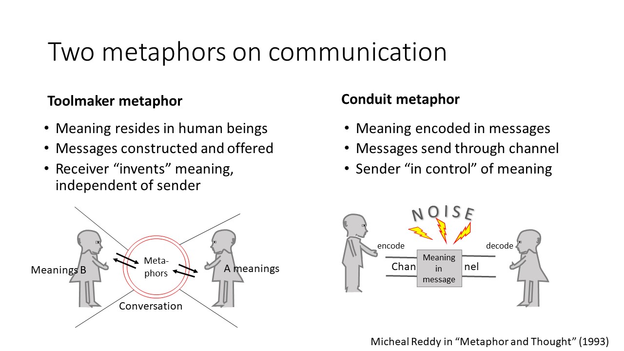 Figuring out meaning Samenspraak conditioneren van situaties