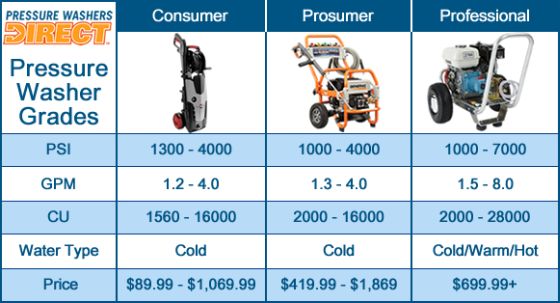How Much Does It Cost To Rent a Pressure Washer?