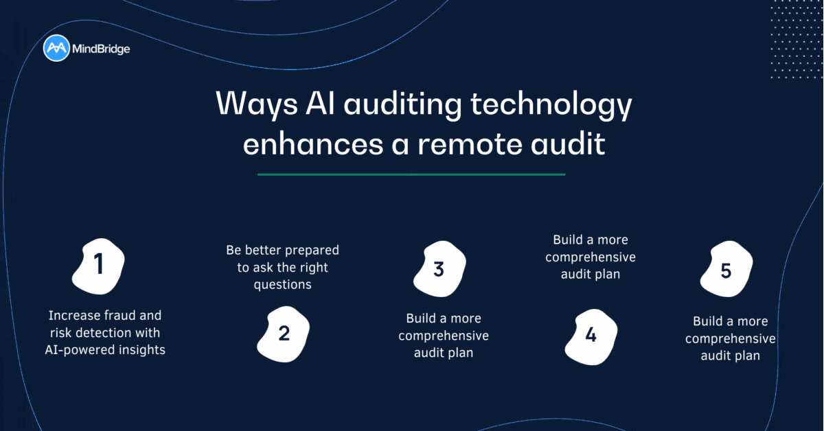 Remote audit simplified using AI auditing software MindBridge